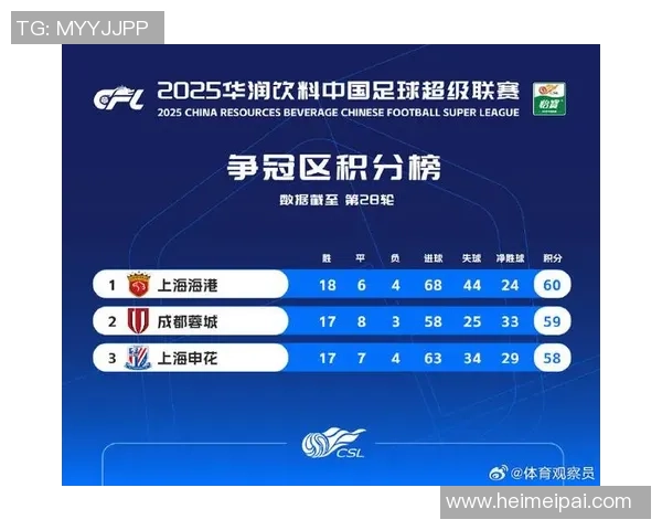 深圳足球队在全国锦标赛积分榜上以70分稳居第一名展现强劲实力